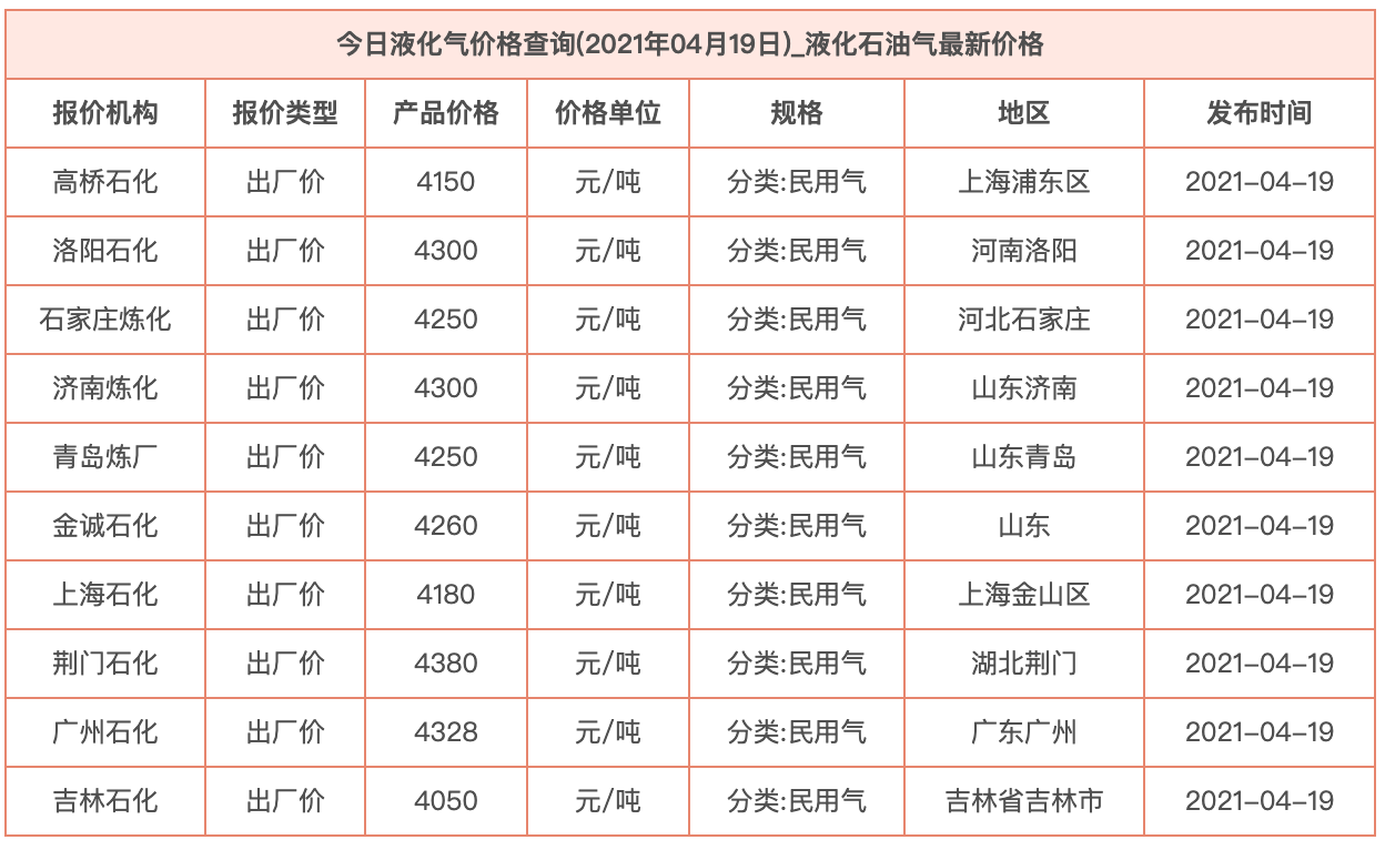 寧夏氧氣,寧夏氮?dú)?寧夏干冰,寧夏二氧化碳,寧夏氫氣，寧夏氦氣，寧夏氬氣，寧夏丙烷，寧夏乙炔，寧夏混合氣，寧夏高純空氣，寧夏液化石油氣，銀川氧氣,銀川氮?dú)?銀川干冰,銀川二氧化碳,銀川氫氣，銀川氦氣，銀川氬氣，銀川丙烷，銀川乙炔，銀川混合氣，銀川高純空氣，銀川液化石油氣