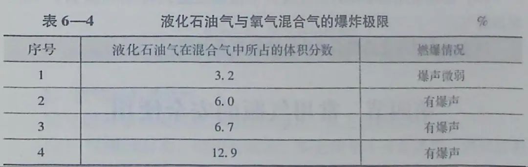 寧夏氧氣,寧夏氮?dú)?寧夏干冰,寧夏二氧化碳,寧夏氫氣，寧夏氦氣，寧夏氬氣，寧夏丙烷，寧夏乙炔，寧夏混合氣，寧夏高純空氣，寧夏液化石油氣，銀川氧氣,銀川氮?dú)?銀川干冰,銀川二氧化碳,銀川氫氣，銀川氦氣，銀川氬氣，銀川丙烷，銀川乙炔，銀川混合氣，銀川高純空氣，銀川液化石油氣