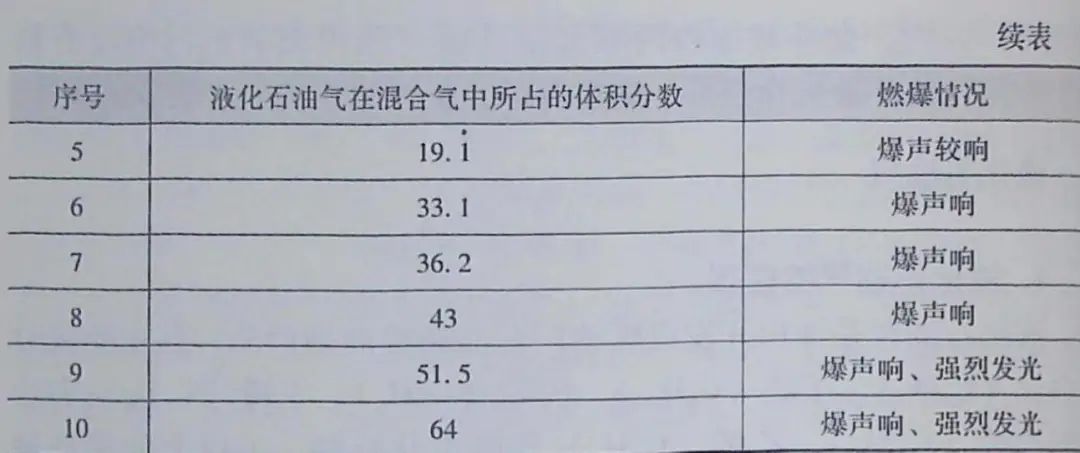 寧夏氧氣,寧夏氮?dú)?寧夏干冰,寧夏二氧化碳,寧夏氫氣，寧夏氦氣，寧夏氬氣，寧夏丙烷，寧夏乙炔，寧夏混合氣，寧夏高純空氣，寧夏液化石油氣，銀川氧氣,銀川氮?dú)?銀川干冰,銀川二氧化碳,銀川氫氣，銀川氦氣，銀川氬氣，銀川丙烷，銀川乙炔，銀川混合氣，銀川高純空氣，銀川液化石油氣