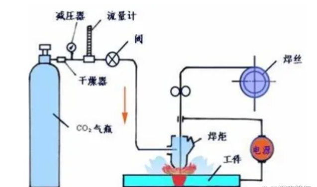 寧夏氧氣,寧夏氮?dú)?寧夏干冰,寧夏二氧化碳,寧夏氫氣，寧夏氦氣，寧夏氬氣，寧夏丙烷，寧夏乙炔，寧夏混合氣，寧夏高純空氣，寧夏液化石油氣，銀川氧氣,銀川氮?dú)?銀川干冰,銀川二氧化碳,銀川氫氣，銀川氦氣，銀川氬氣，銀川丙烷，銀川乙炔，銀川混合氣，銀川高純空氣，銀川液化石油氣
